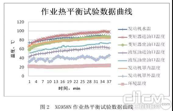 测试结果