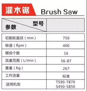 山猫灌木锯参数