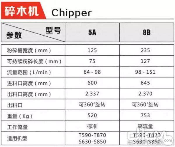 山猫碎木机属具参数