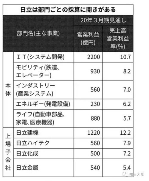 2019年10月3日《日本经济新闻》