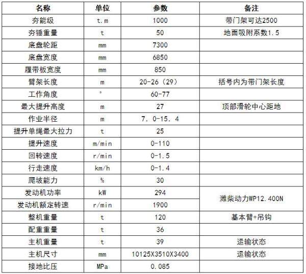 宇通ytqh1000b强夯机高能级强夯设备领军者