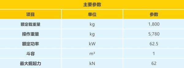 SEM618D装载机主要参数