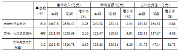 2019年1-8月全国内燃机企业（规上）经济指标汇总情况表