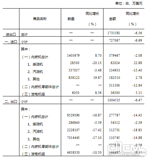 2019年1-8月全国内燃机商品进出口情况汇总表（进出口数据来源于海关总署）