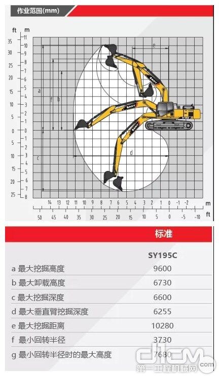 SY195C作业范围