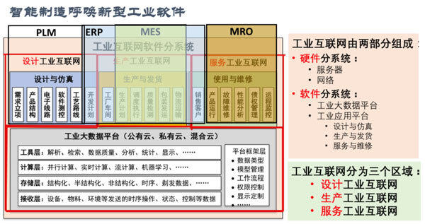 智能制造呼唤新型工业软件