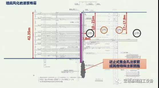 墙底风化岩灌浆帷幕