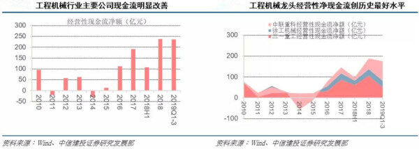 主要公司现金流与经营性现金流情况