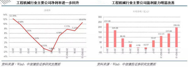 主要公司净利率与盈利能力