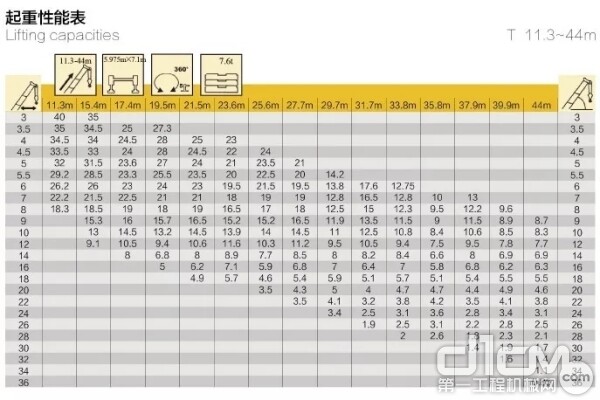 起重性能表