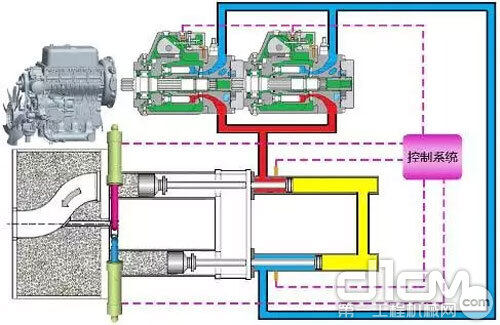 产品采用双泵双回路闭式液压系统