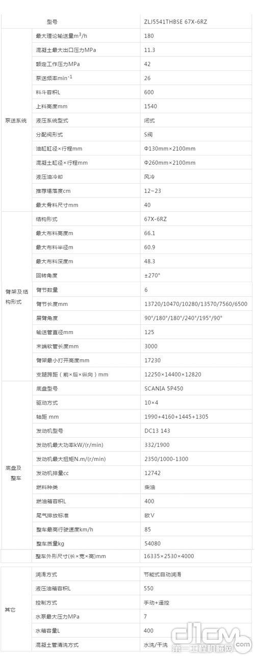 主要技术参数介绍