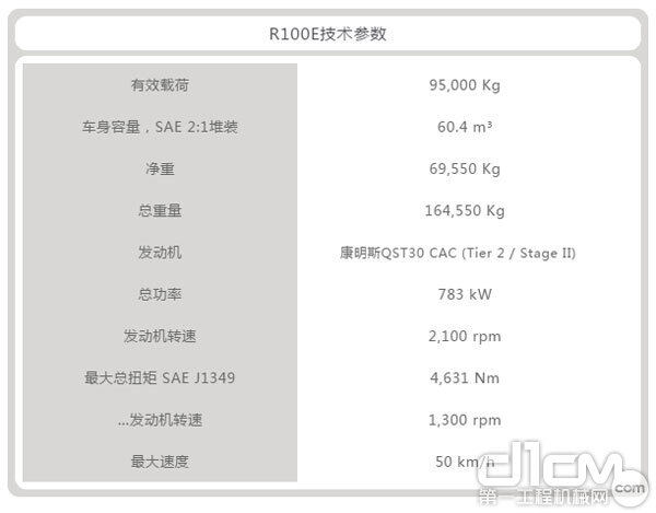 R100E技术参数