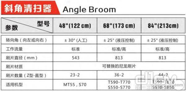 山猫斜角清扫器型号与参数