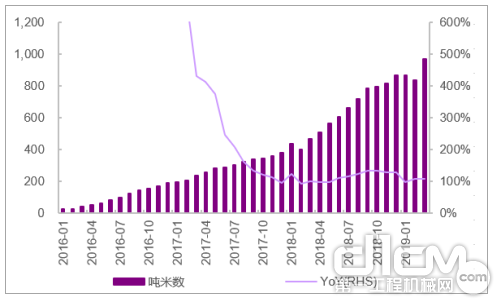 庞源租赁用于装配式建筑塔吊吨米数快速增长