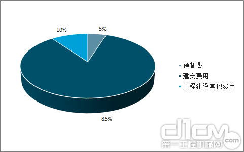 装配式建筑成本构成