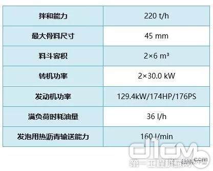 KMA 220 主要技术参数