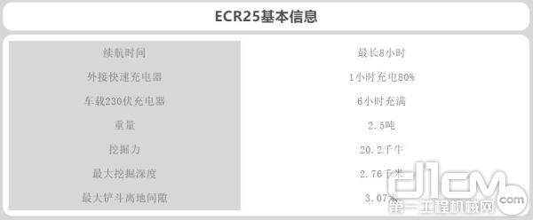 ECR25基本信息