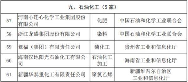 工业产品绿色设计示范企业名单（第一批）