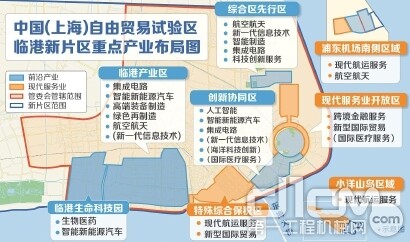 临港新片区重点产业布布局图