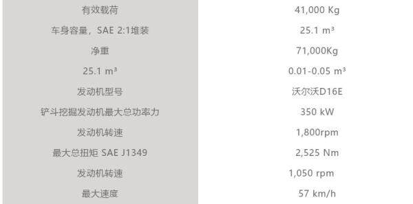 A45G铰接式卡车技术参数