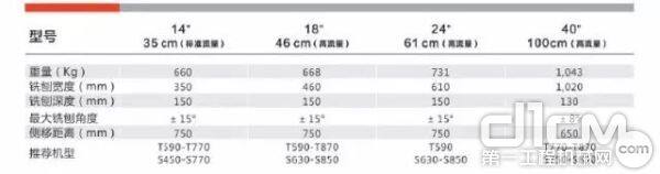 山猫铣刨机参数 