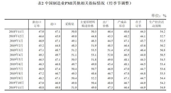 中国制造业PMI其他相关指标情况