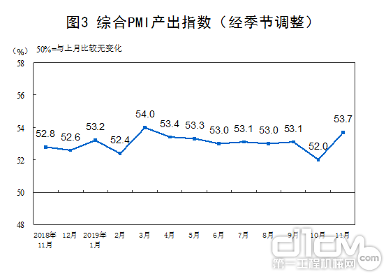 综合PMI产出指数