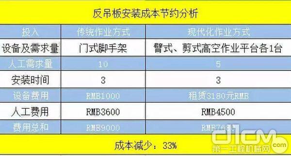 高空作业平台在钢结构施工中的巧运用