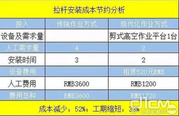 高空作业平台在钢结构施工中的巧运用