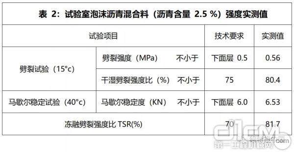 其他参数及其泡沫沥青混合料结果