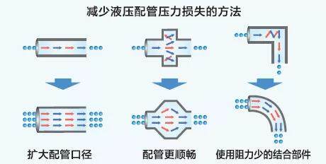 削减能耗的液压回路