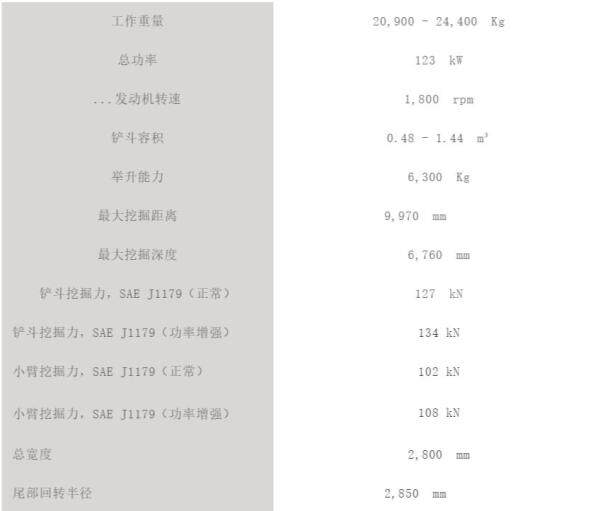 EC220D技术参数