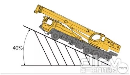 爬坡度40%