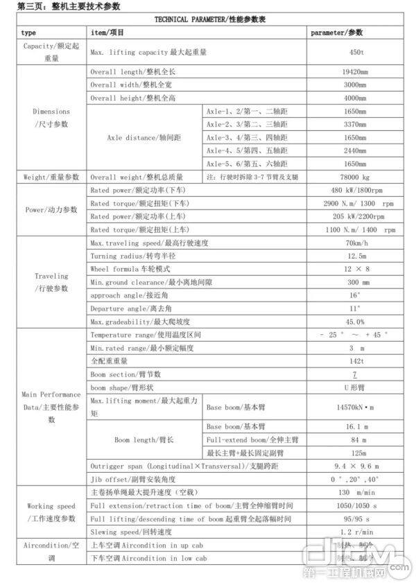 整机主要技术参数