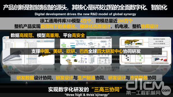 实现数字化研发的“三高三协同”