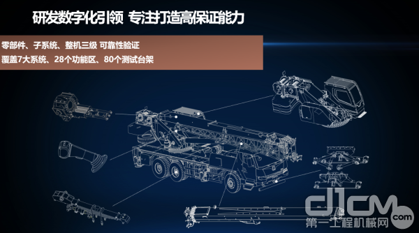 研发数字化引领、专注打造高保证能力