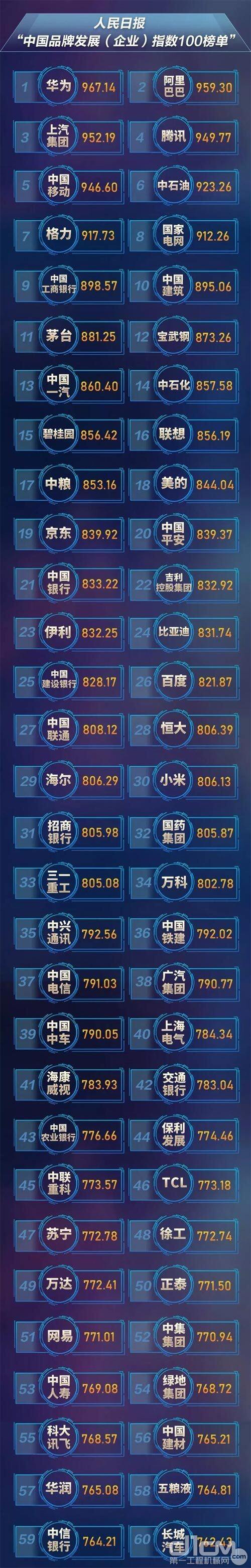 人民日报权威发布“中国品牌发展指数100榜单”