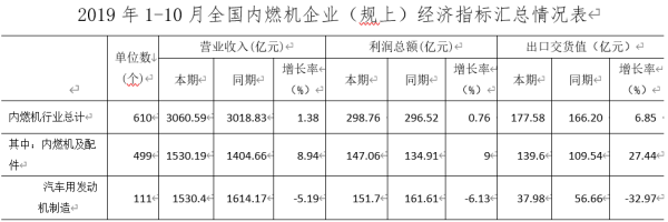 经济指标汇总情况表