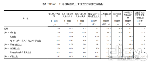  2019年1—11月份规模以上工业企业经济效益指标