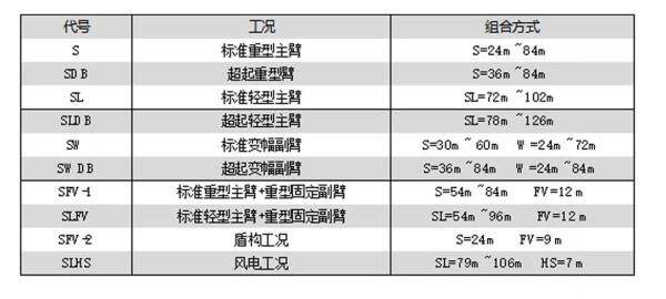 工况代号