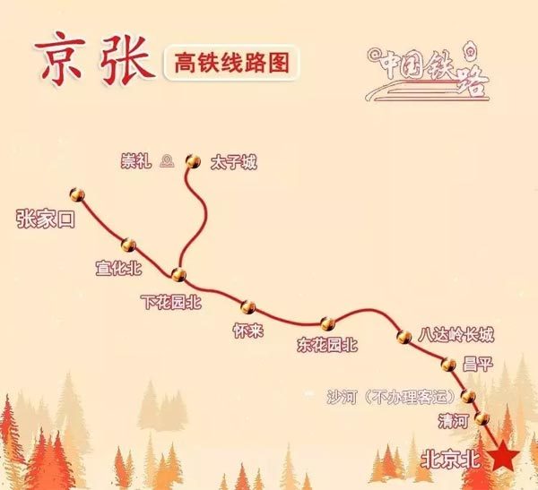 京张高铁线路全长174公里，设北京北、清河、八达岭长城、怀来、张家口等10座车站