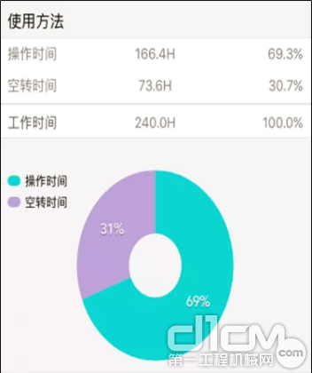  长时间怠速使用方法