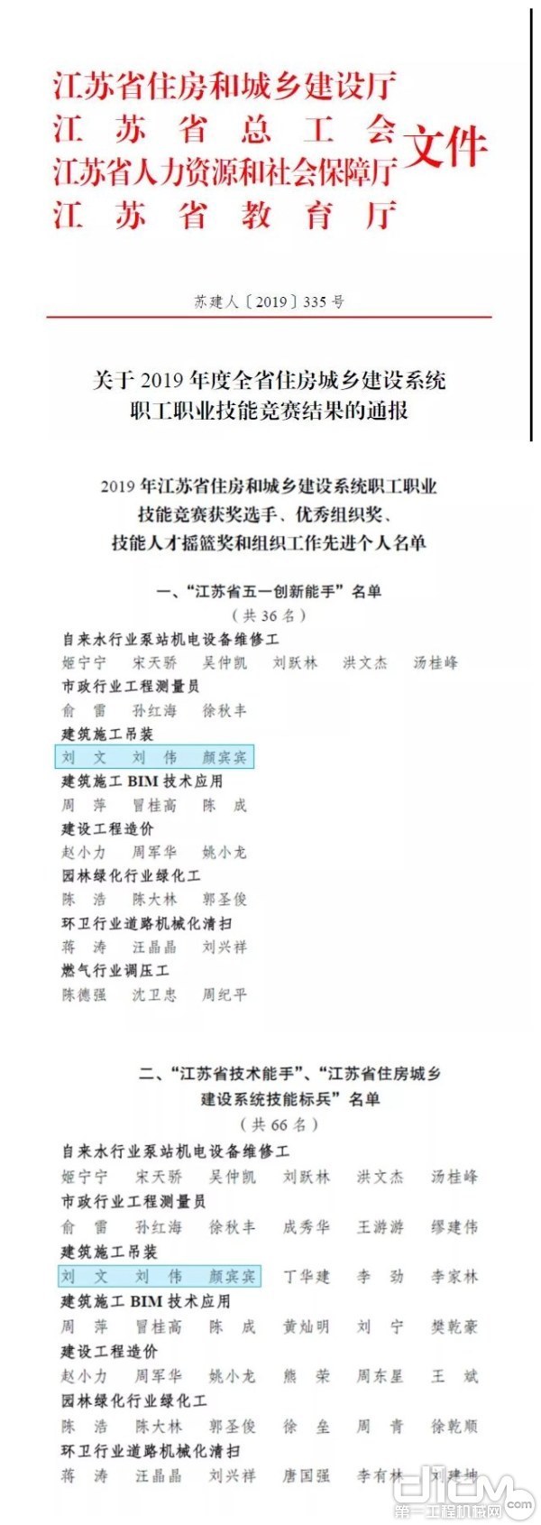 徐工塔机参赛选手 包揽省赛前三名 刘文、刘伟、颜宾宾