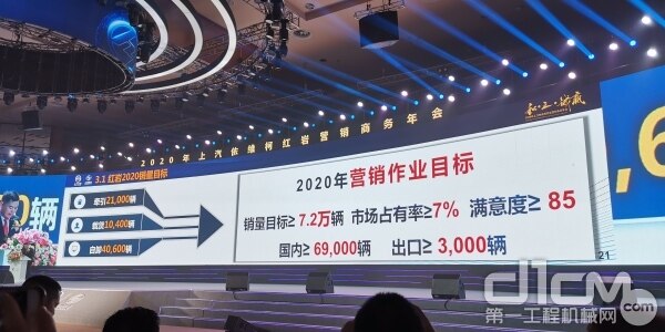 上期红岩2020年度销售目标7.2万辆