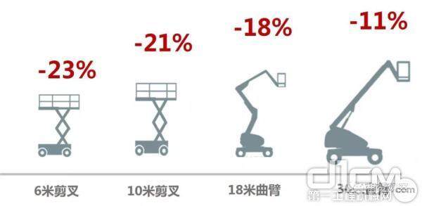 租金水平大幅下降