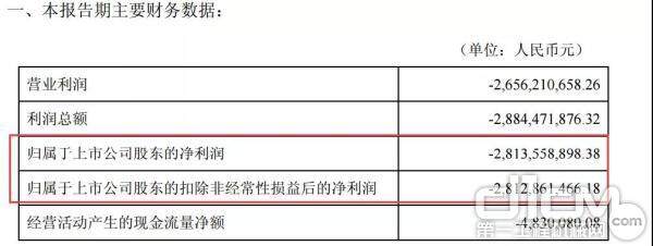 本报告期主要财务数据