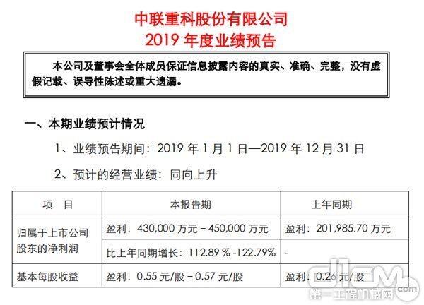 中联重科发布2019年度业绩预告