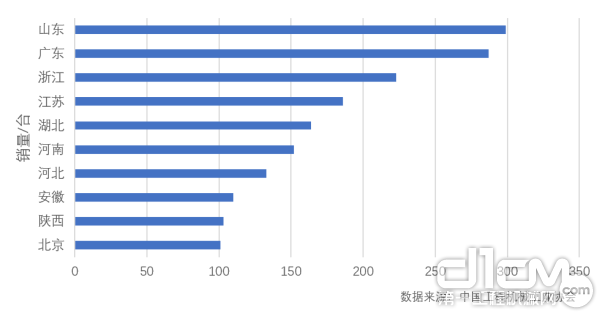 2019年1-11月国内地区高空作业销量排名TOP 10