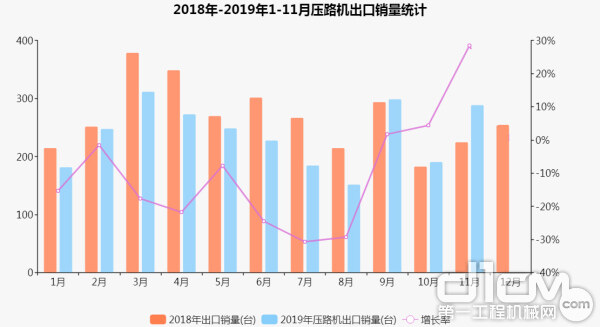 数据来源：中国工程机械工业协会